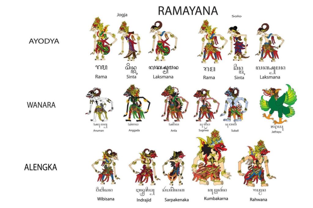 The image shows a chart of the characters in the Ramayana, a Hindu epic poem, as depicted in the Javanese wayang puppet tradition.