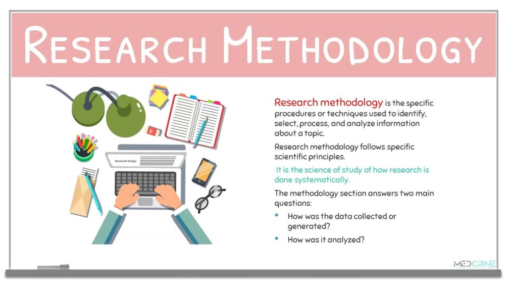 An illustration that summarises the research methodology, which are the procedures or techniques used to identify, select, process, and analyze information on a specific topic following scientific principles to answer the questions of how the data was collected or generated and how it was analyzed.